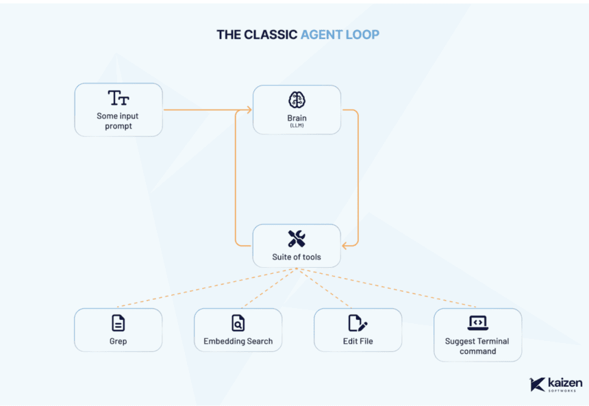 Windsurf: How to Go From AI Prompt to Functional App in No Time